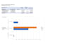 build automated power bi and excel dashboards with real time data